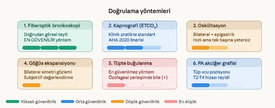 Doğrulama yöntemlerinin karşılaştırılması